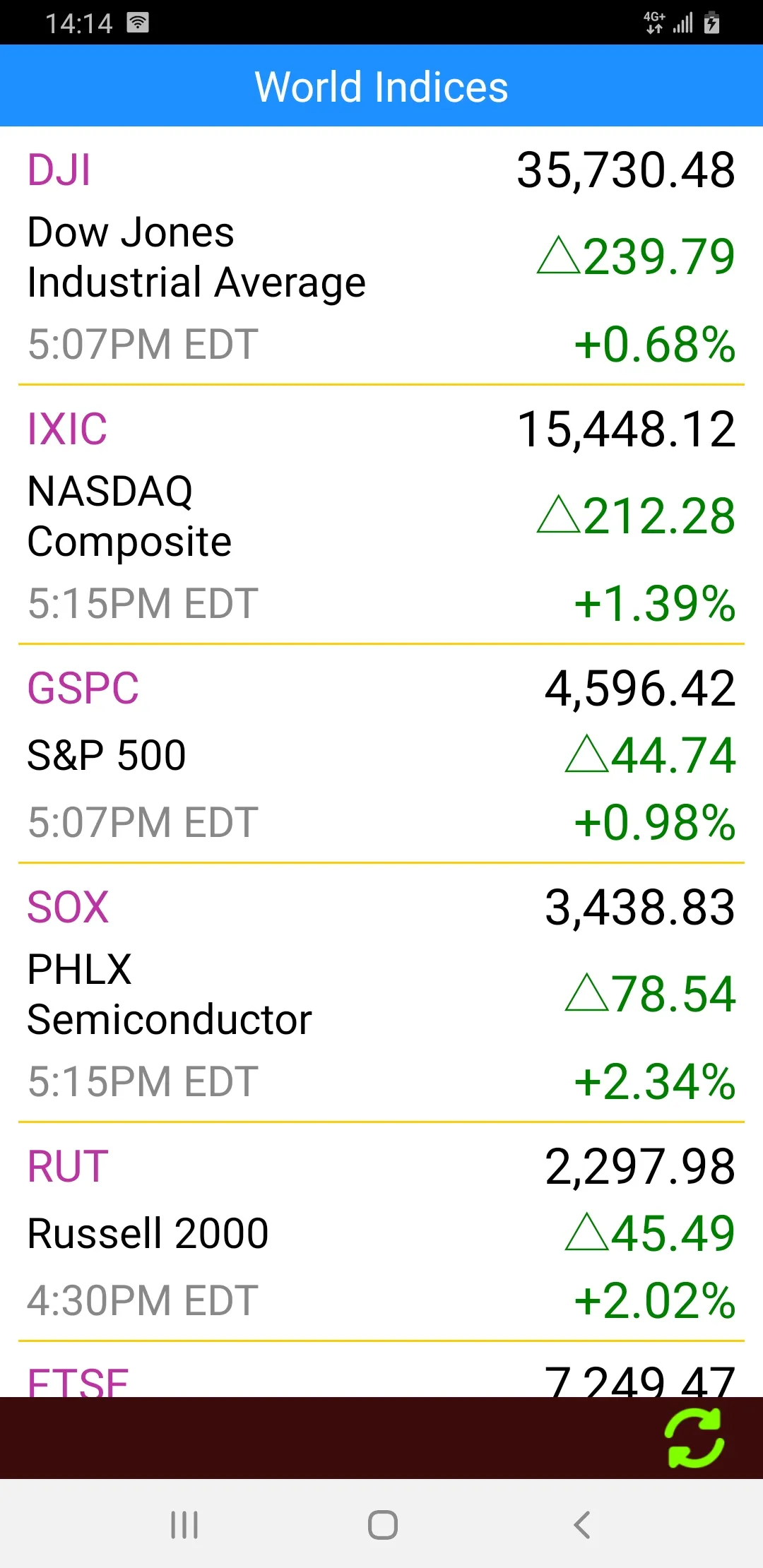 US Stock Markets - Realtime | Indus Appstore | Screenshot