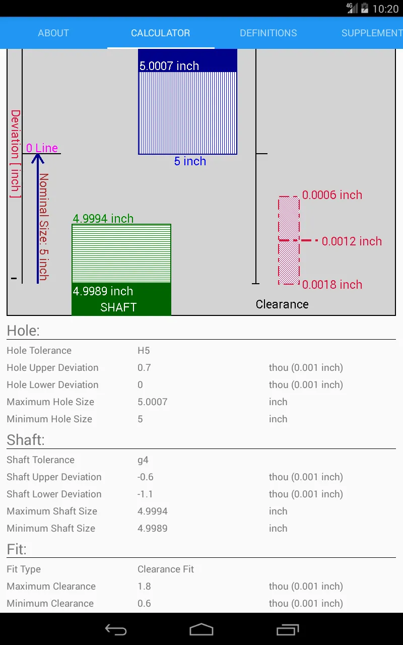 Fit Tolerance ANSI | Indus Appstore | Screenshot