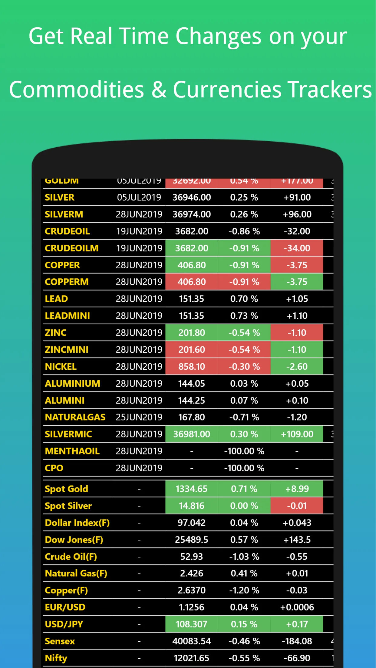 MCX Rates Live Real Time - 36 | Indus Appstore | Screenshot