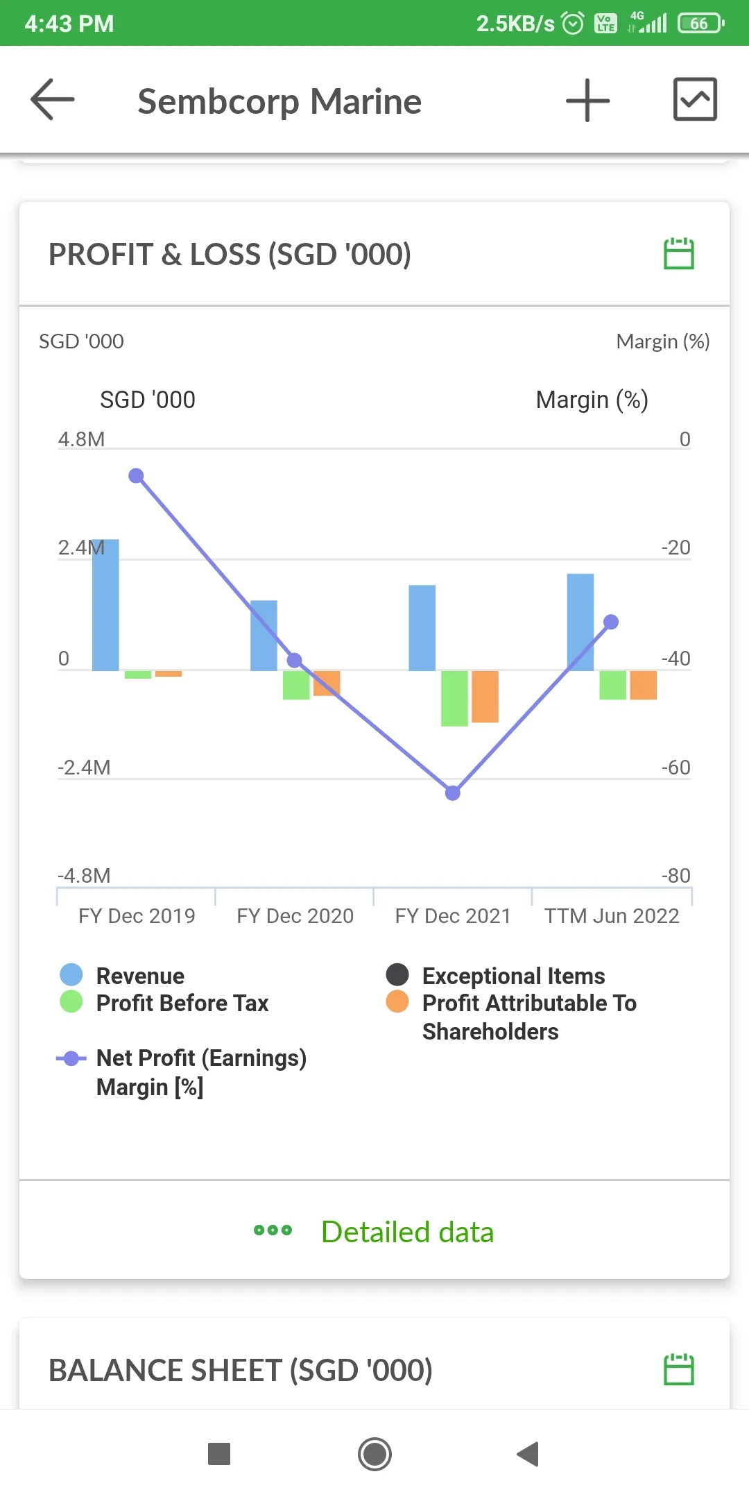 ShareInvestor Mobile | Indus Appstore | Screenshot