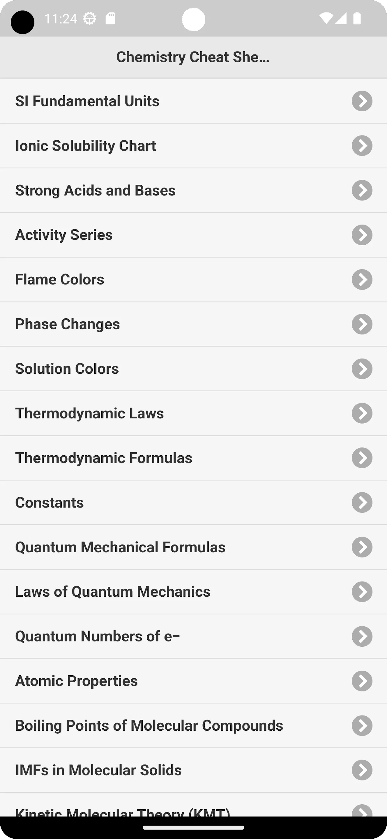 Chemistry Cheat Sheet | Indus Appstore | Screenshot