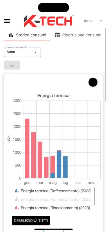 K-Clima Cloud | Indus Appstore | Screenshot