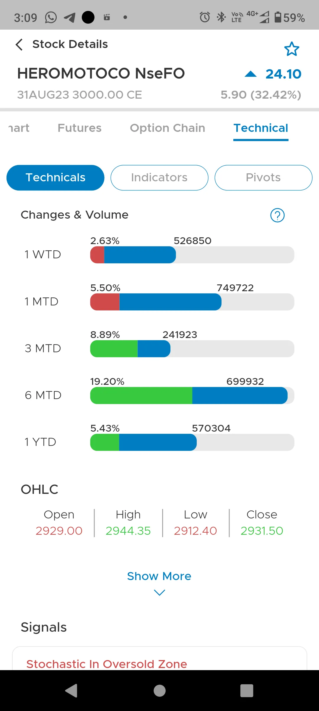 Taurus Trader | Indus Appstore | Screenshot