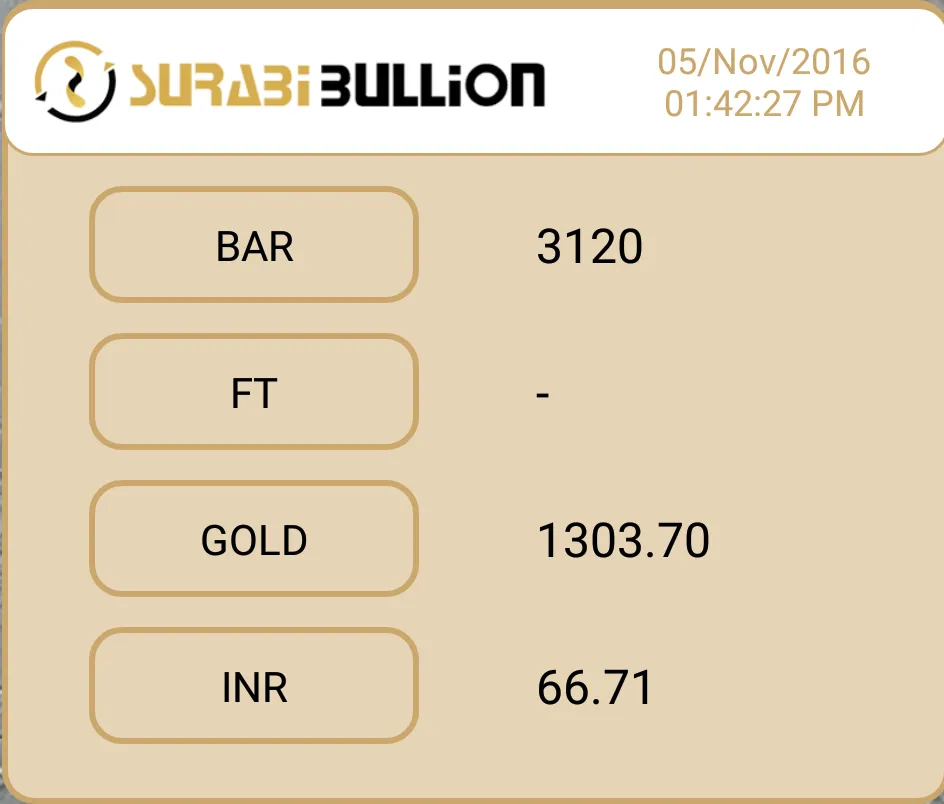 Surabi Bullion | Indus Appstore | Screenshot