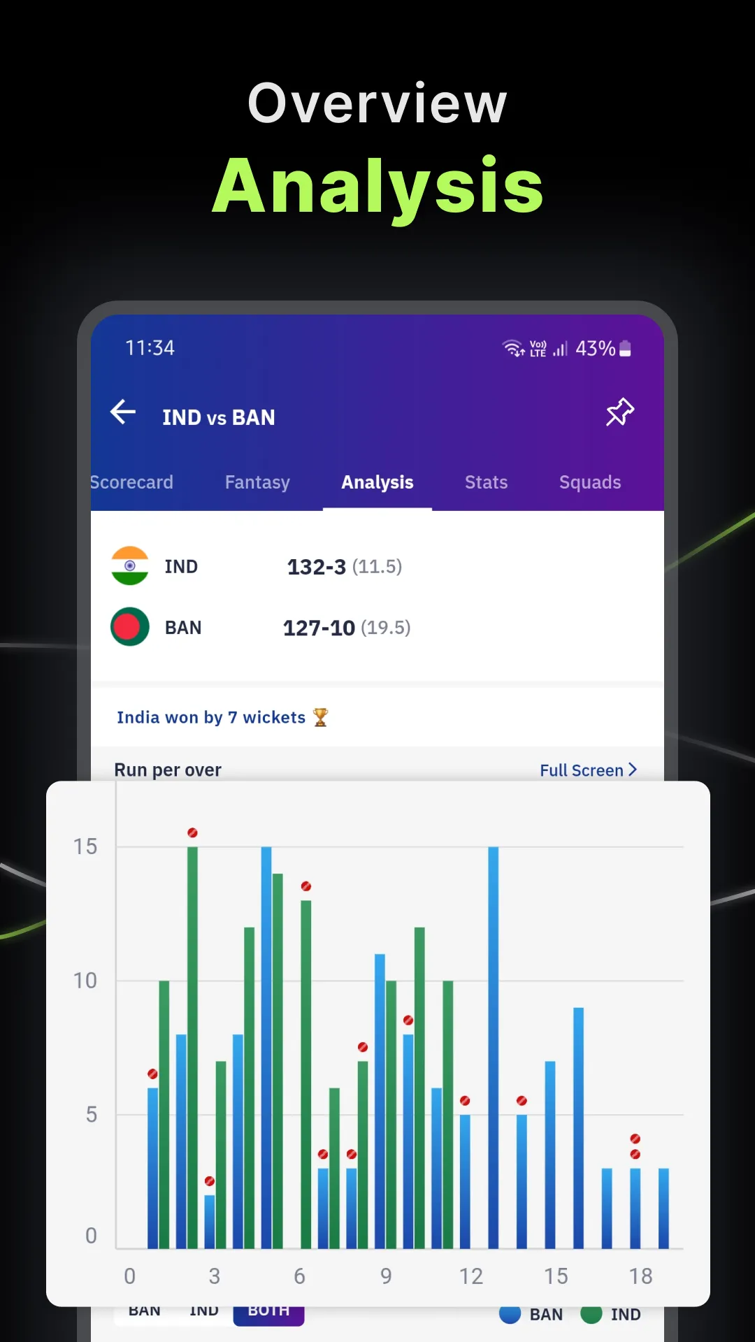 Cricket Live Score : Live Line | Indus Appstore | Screenshot