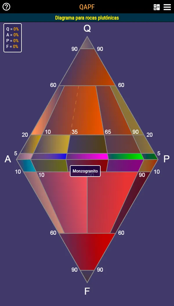 Diagram QAPF / Streckeisen | Indus Appstore | Screenshot