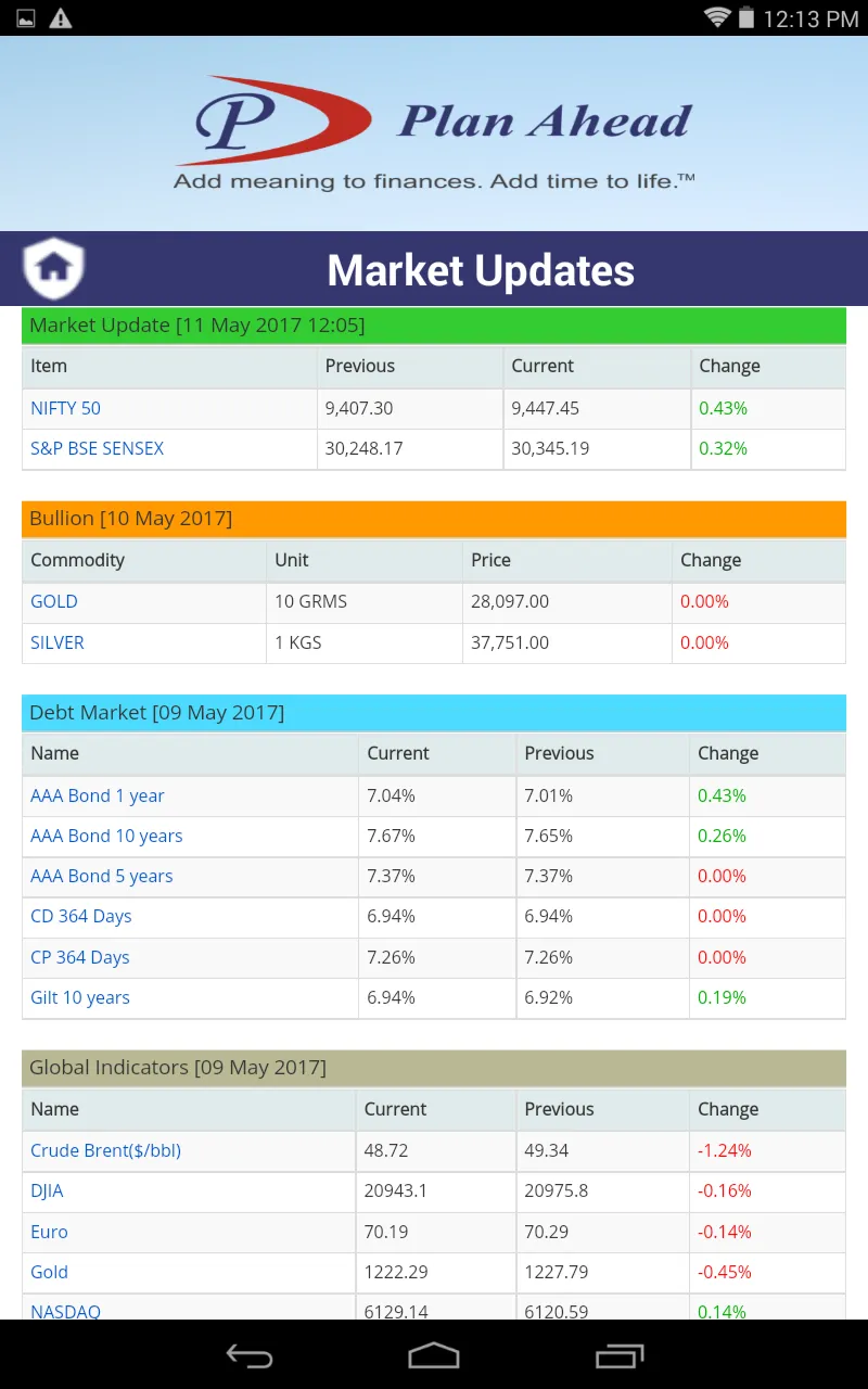 Plan Ahead Wealth Advisors | Indus Appstore | Screenshot