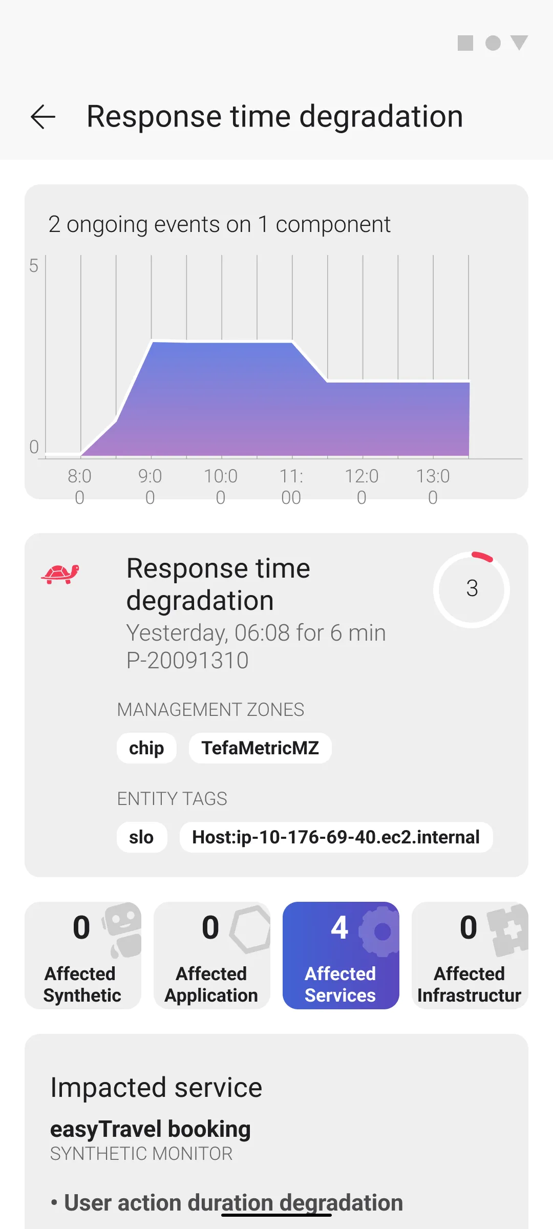 Dynatrace | Indus Appstore | Screenshot