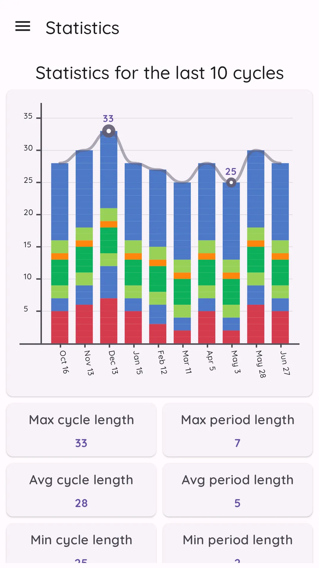 Ovulation Tracker & Fertility | Indus Appstore | Screenshot