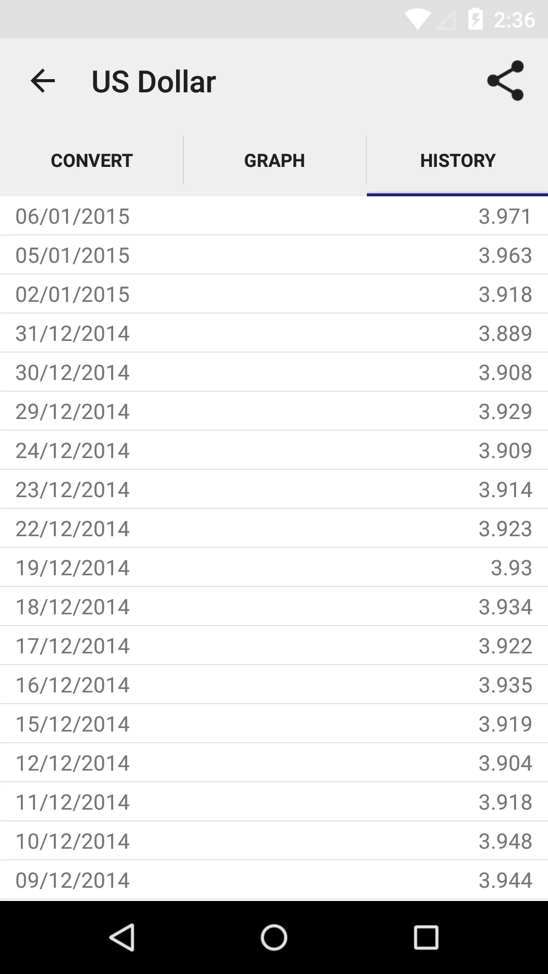 Israeli Exchange Rates | Indus Appstore | Screenshot