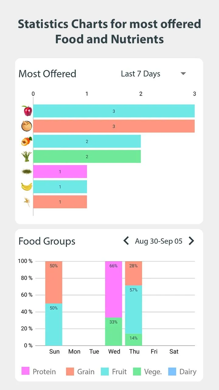 Baby Led Weaning: Meal Planner | Indus Appstore | Screenshot