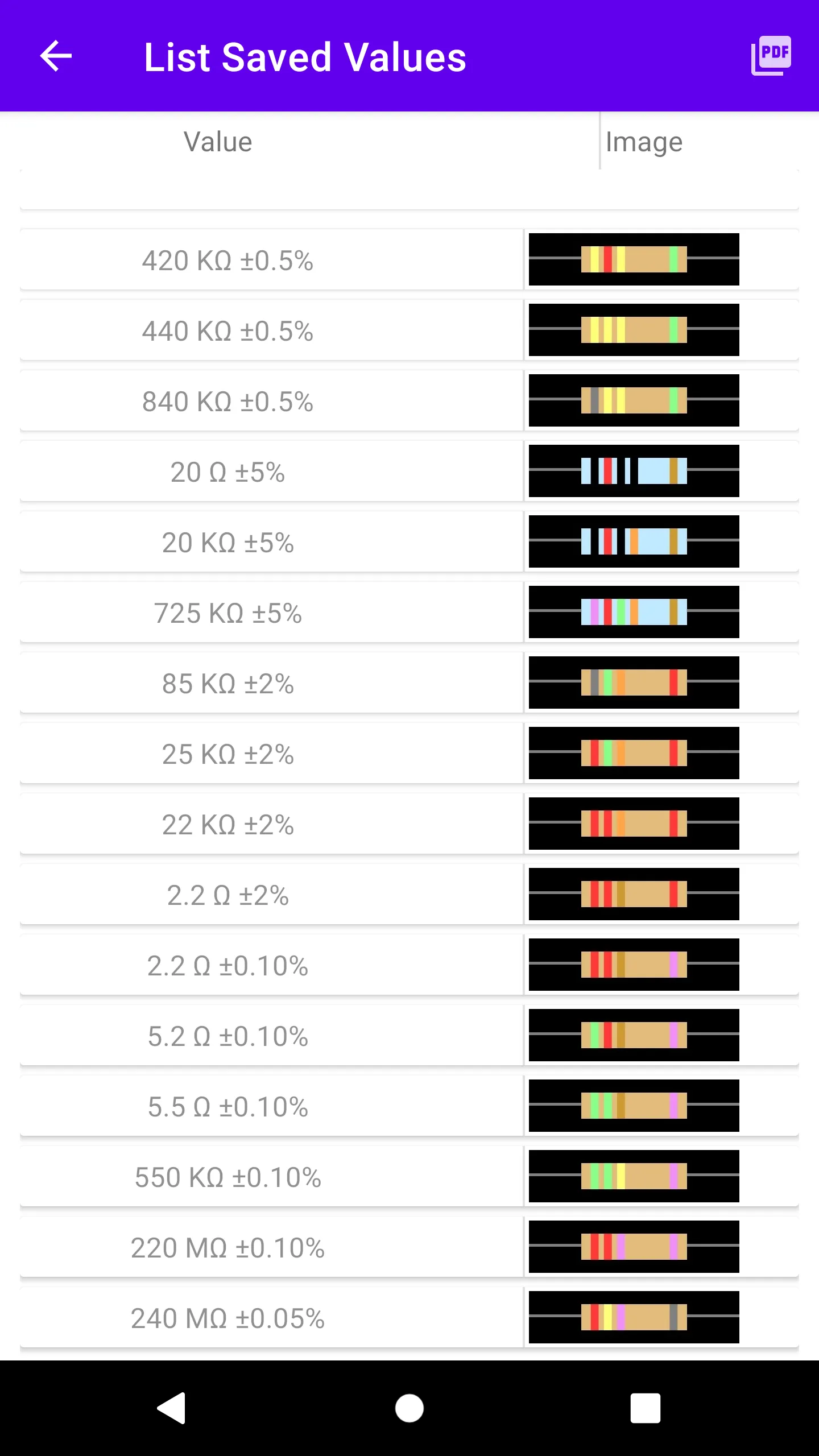 Resistor Code Calculator | Indus Appstore | Screenshot