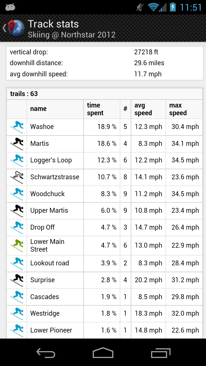 GPS on ski map | Indus Appstore | Screenshot