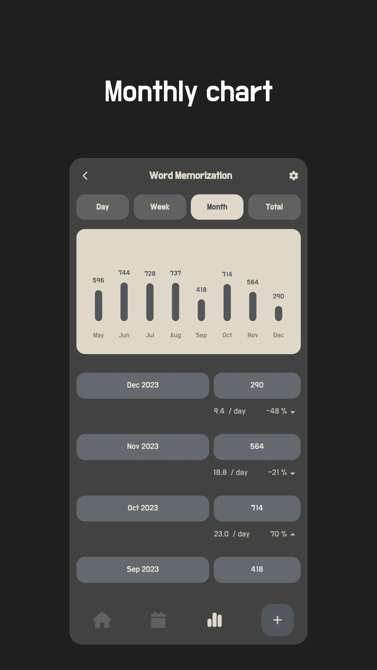 Daily Counter | Indus Appstore | Screenshot