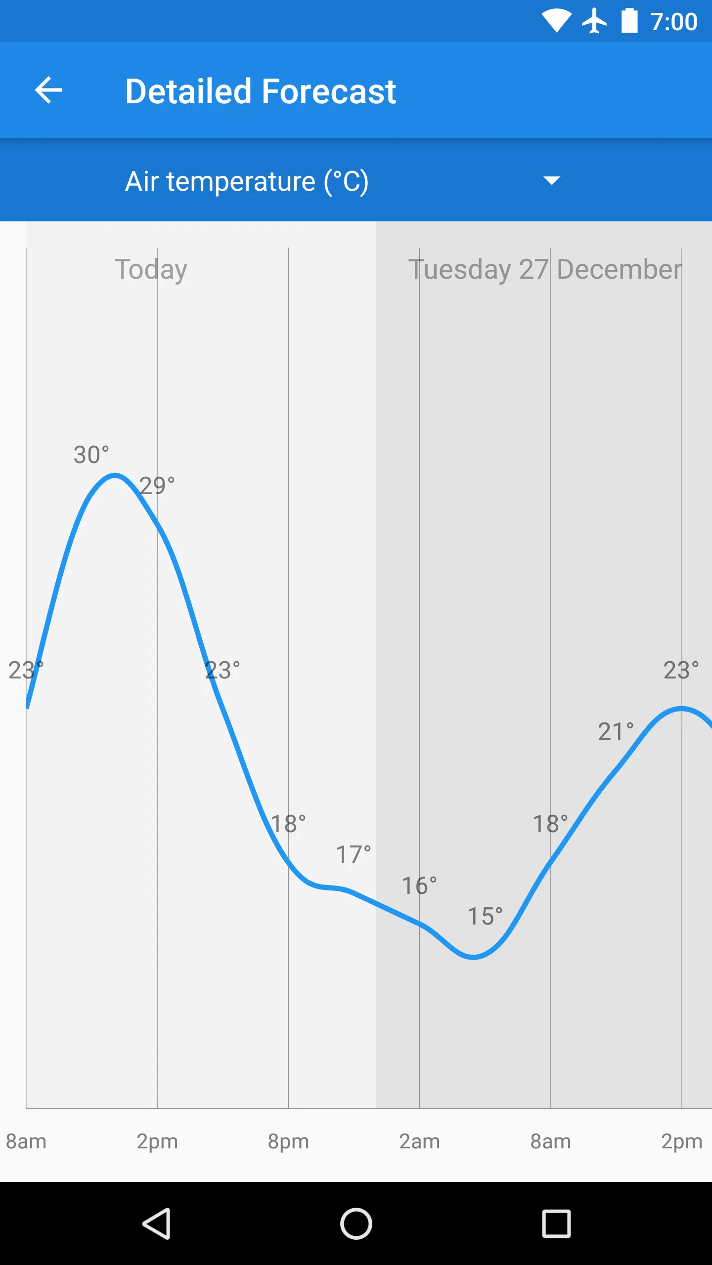 AUS Weather Australia | Indus Appstore | Screenshot