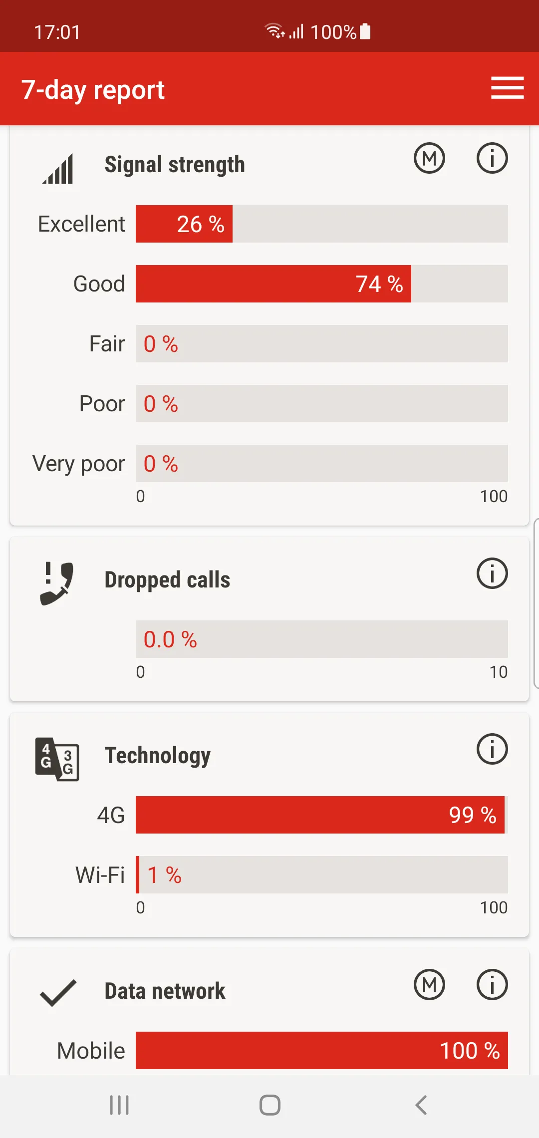 Sunrise Mobile Network | Indus Appstore | Screenshot