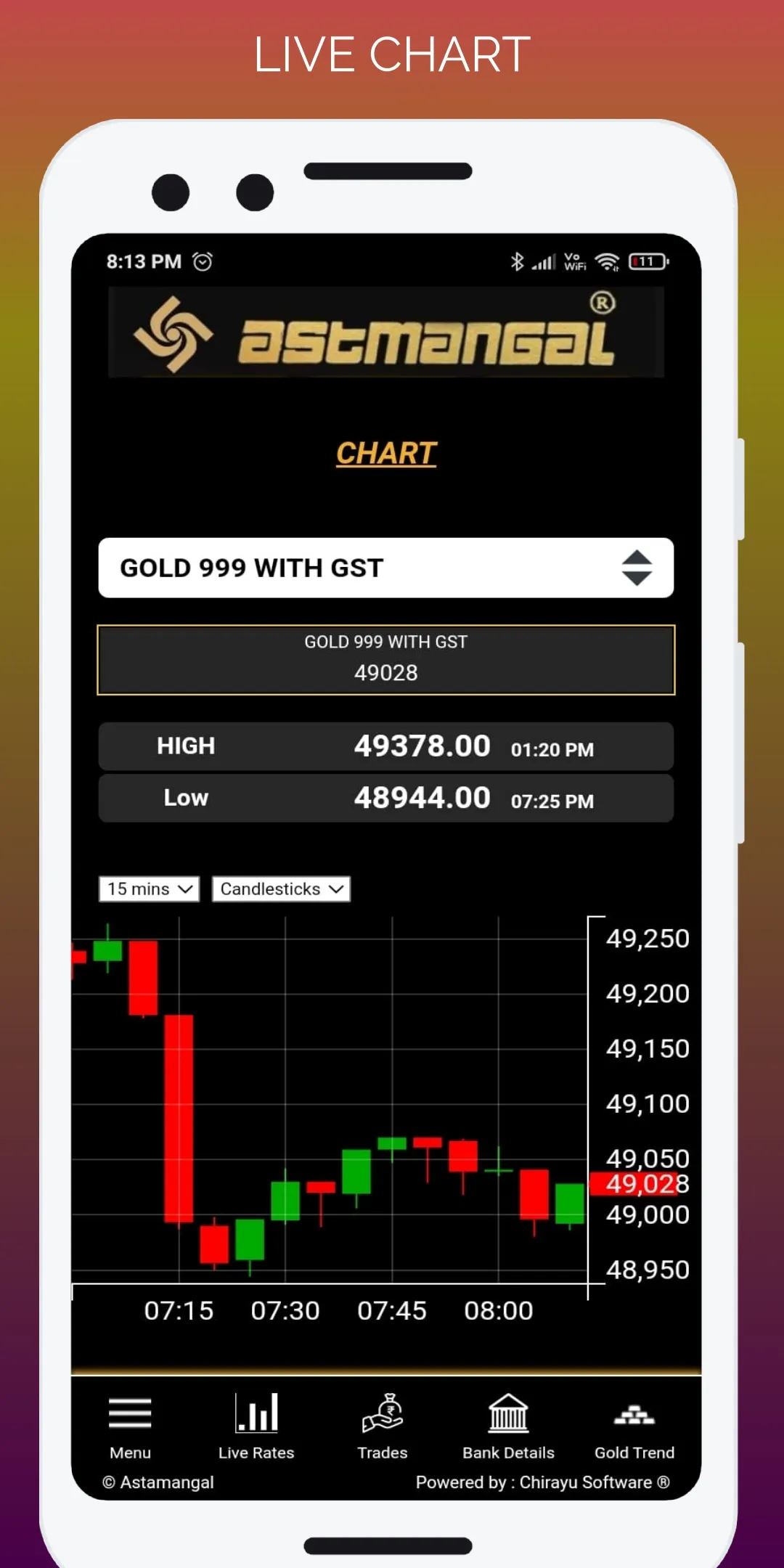 Astmangal Bullion | Indus Appstore | Screenshot