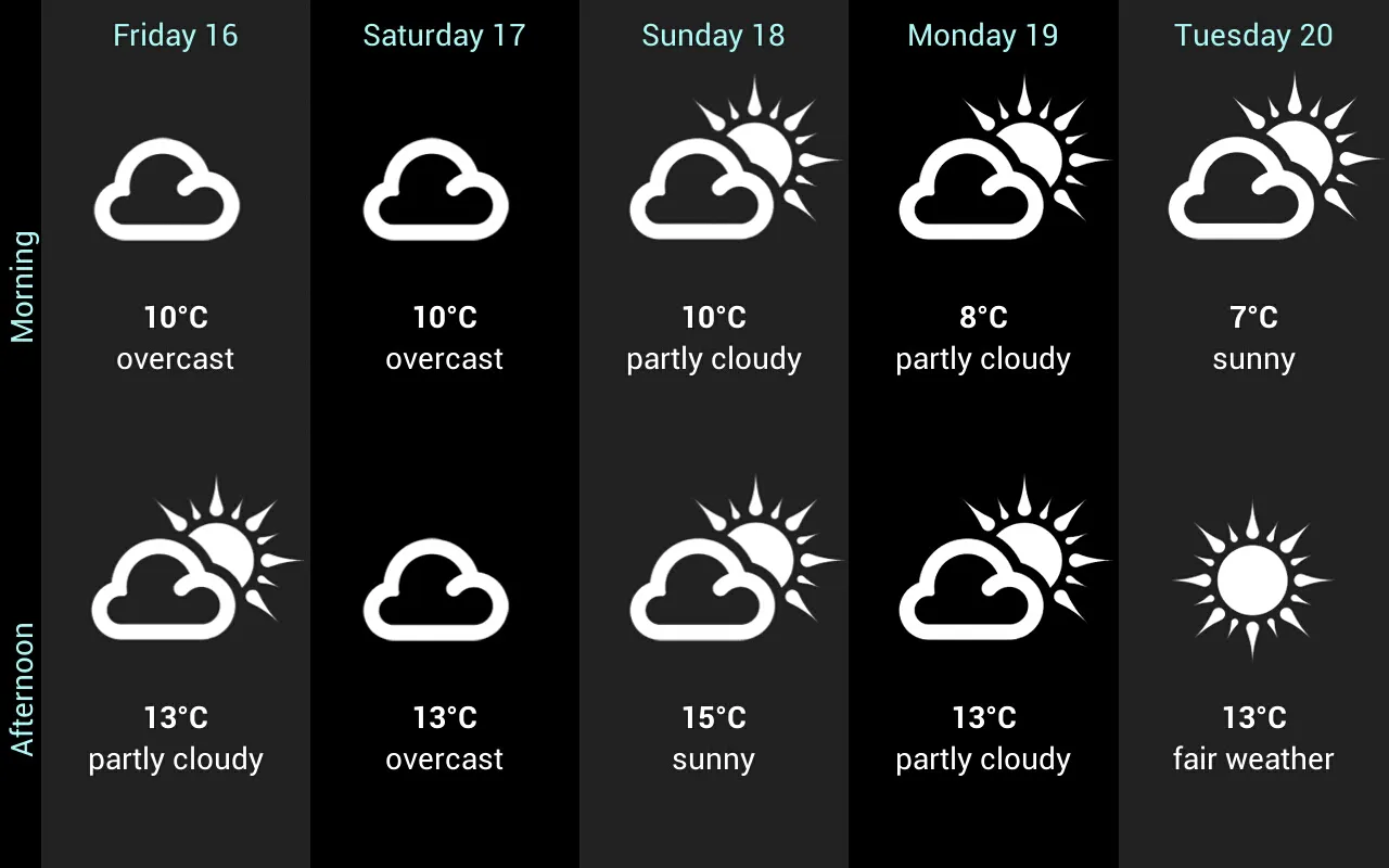 Weather for Italy | Indus Appstore | Screenshot