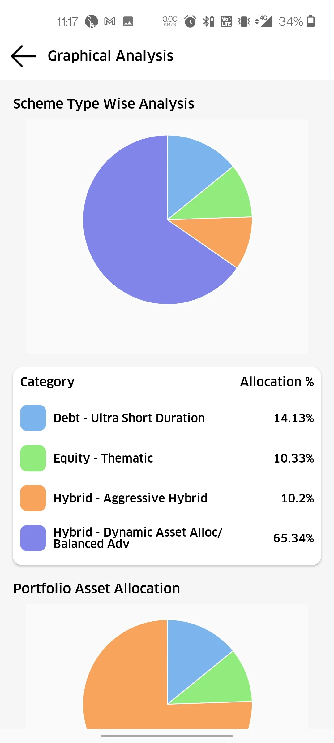 Inverika | Indus Appstore | Screenshot