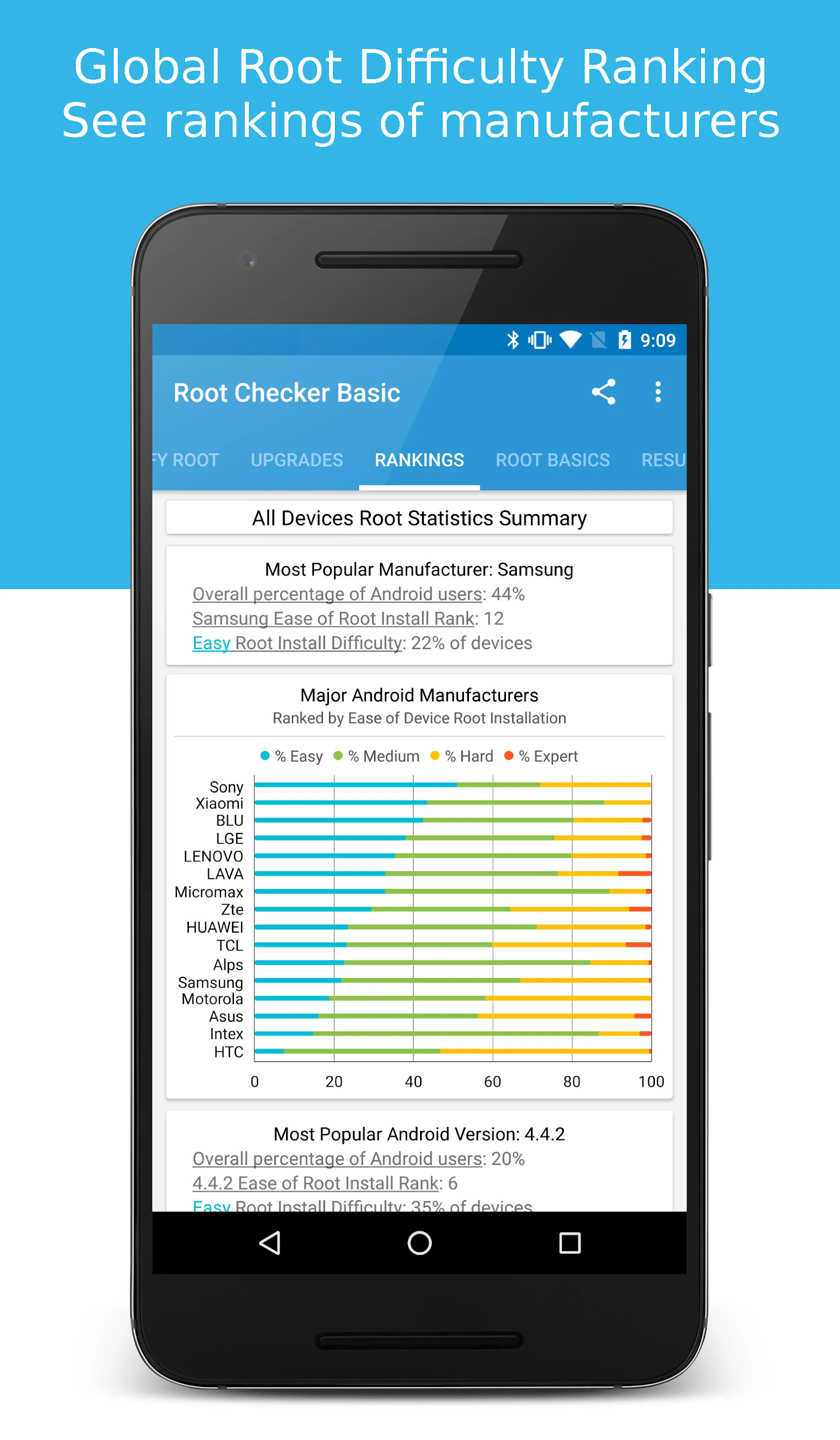 Root Checker | Indus Appstore | Screenshot