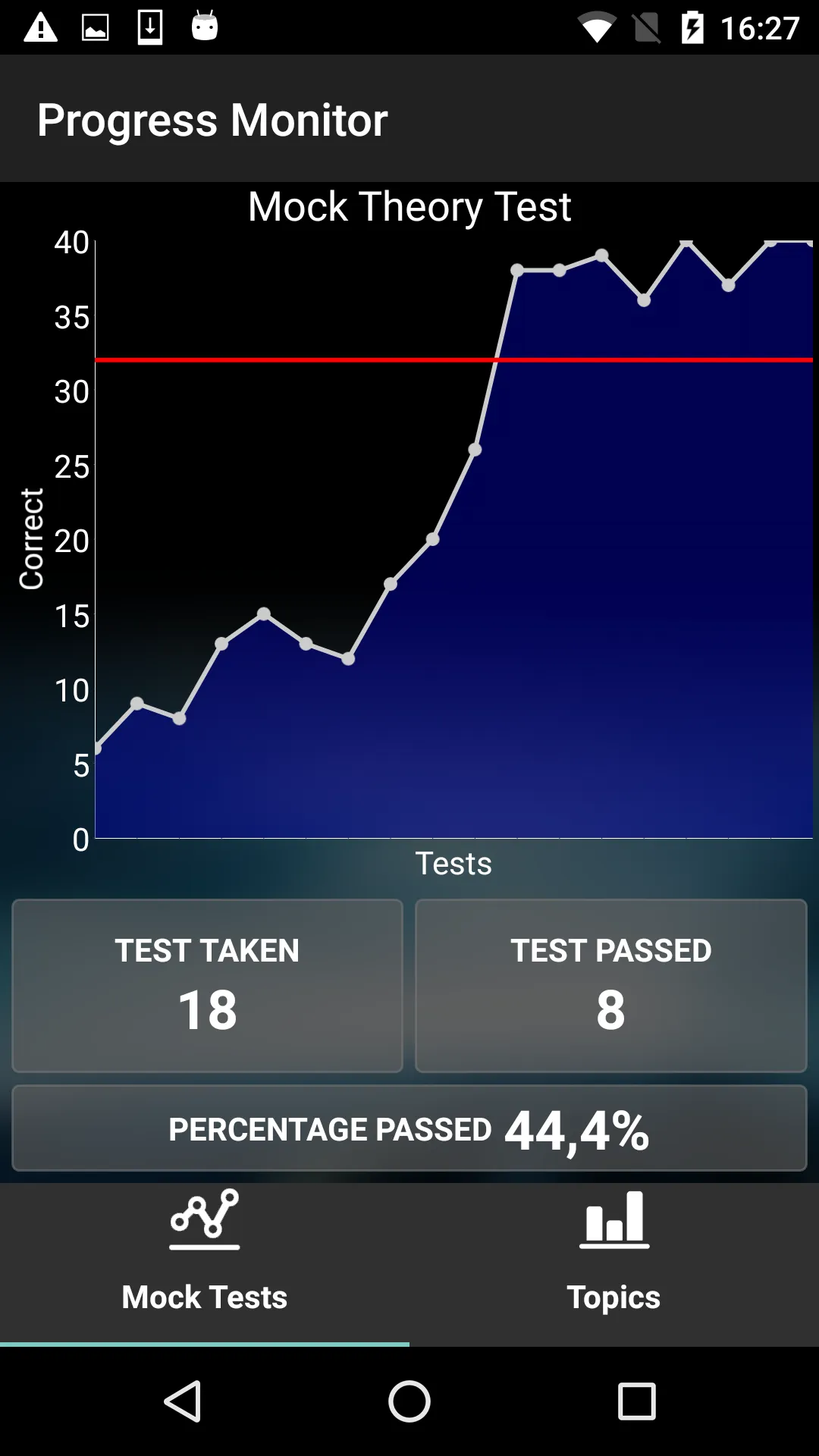 Ontario G1 Practice Test | Indus Appstore | Screenshot