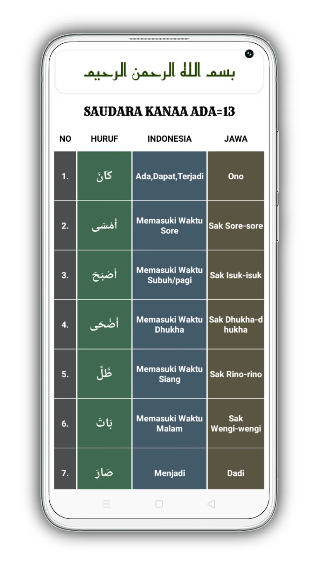 Jurumiyah Kumpulan AMIL Nahwu | Indus Appstore | Screenshot