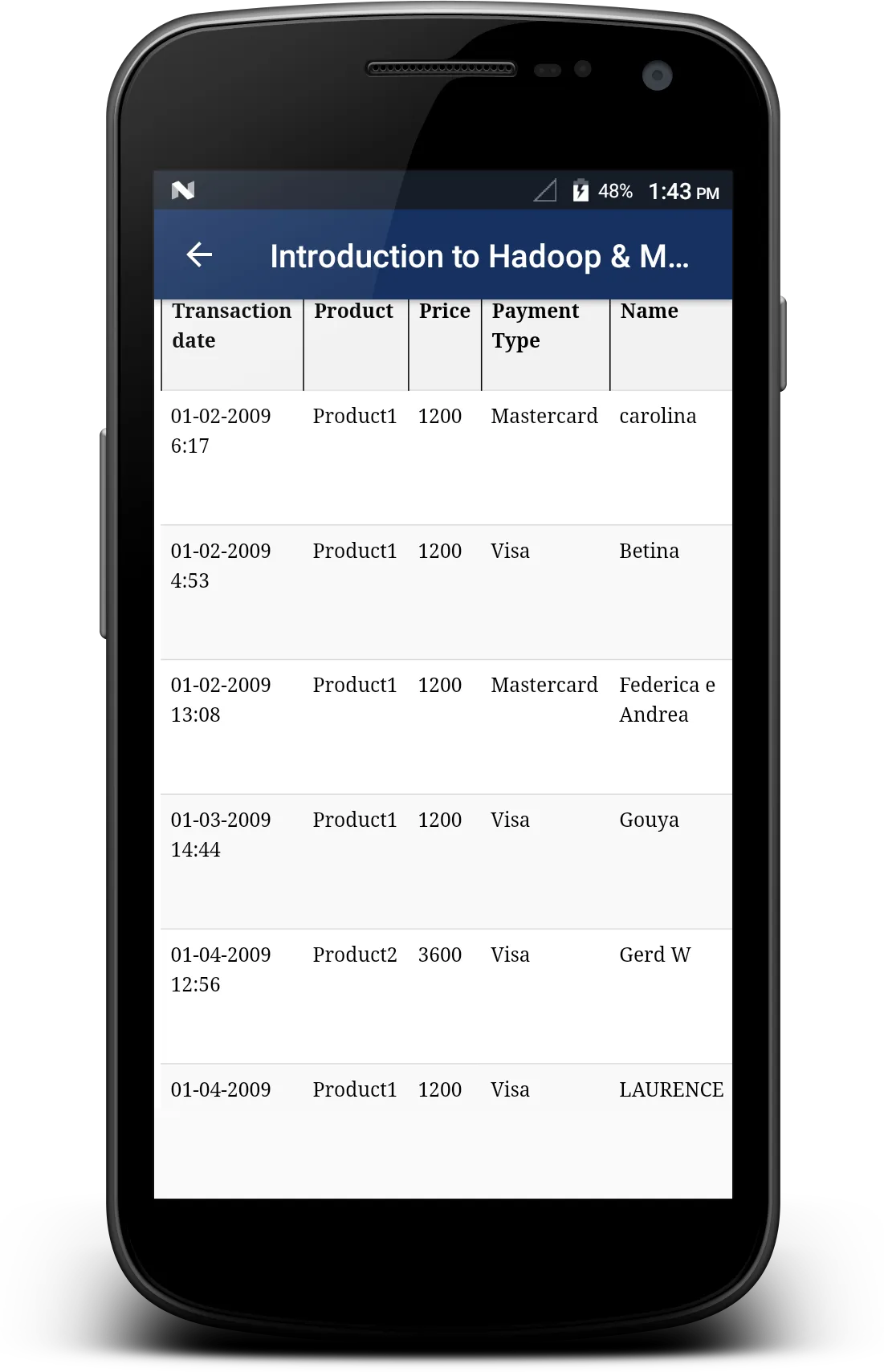 Learn - BigData | Indus Appstore | Screenshot