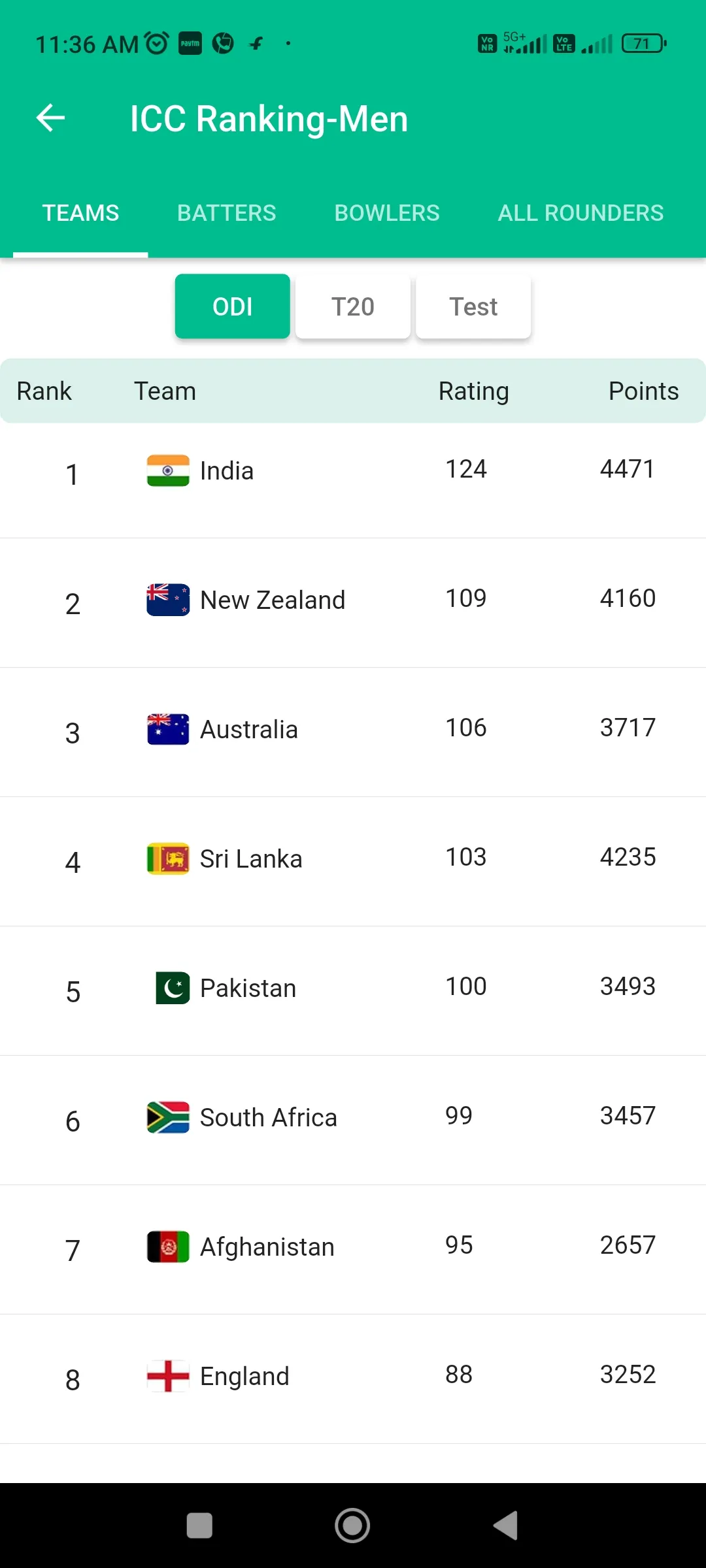 Cricket Plus | Indus Appstore | Screenshot