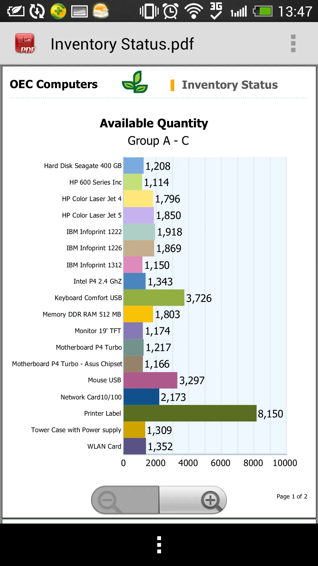 SAP Business One | Indus Appstore | Screenshot