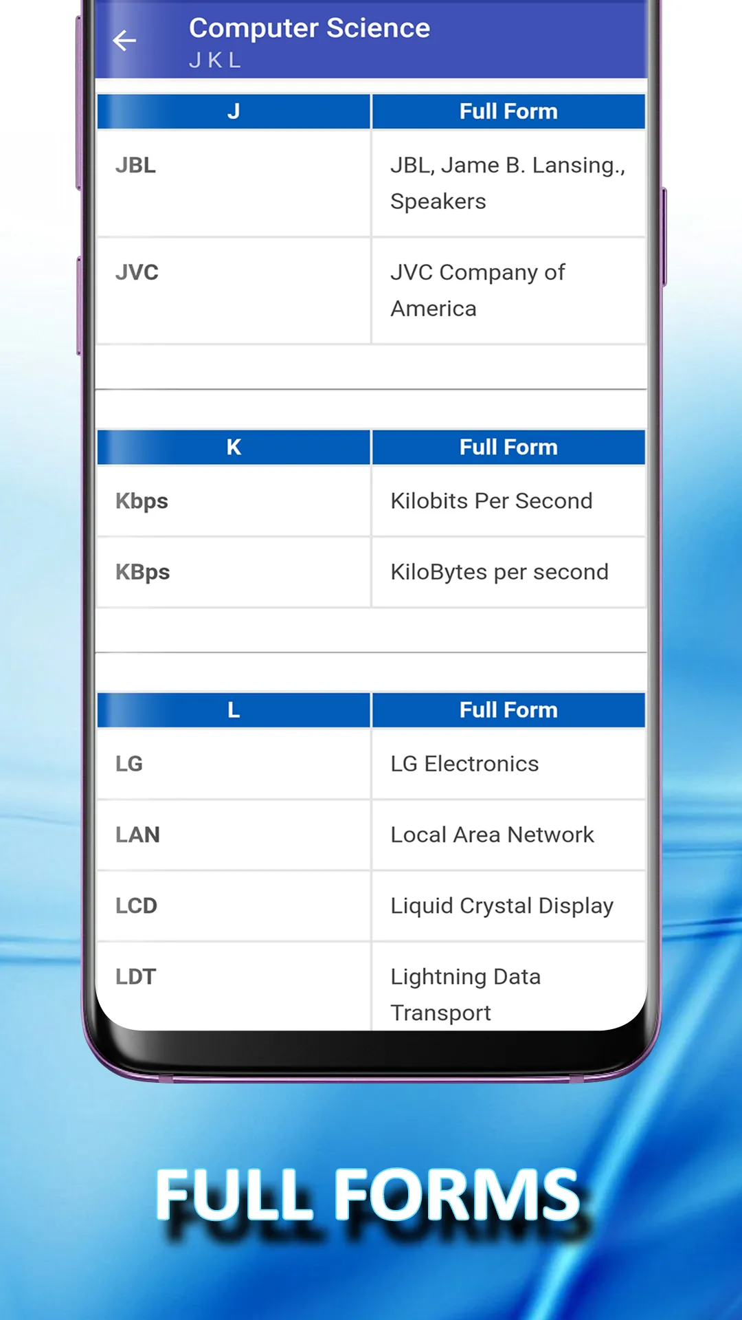 Computer Class 6 notes offline | Indus Appstore | Screenshot