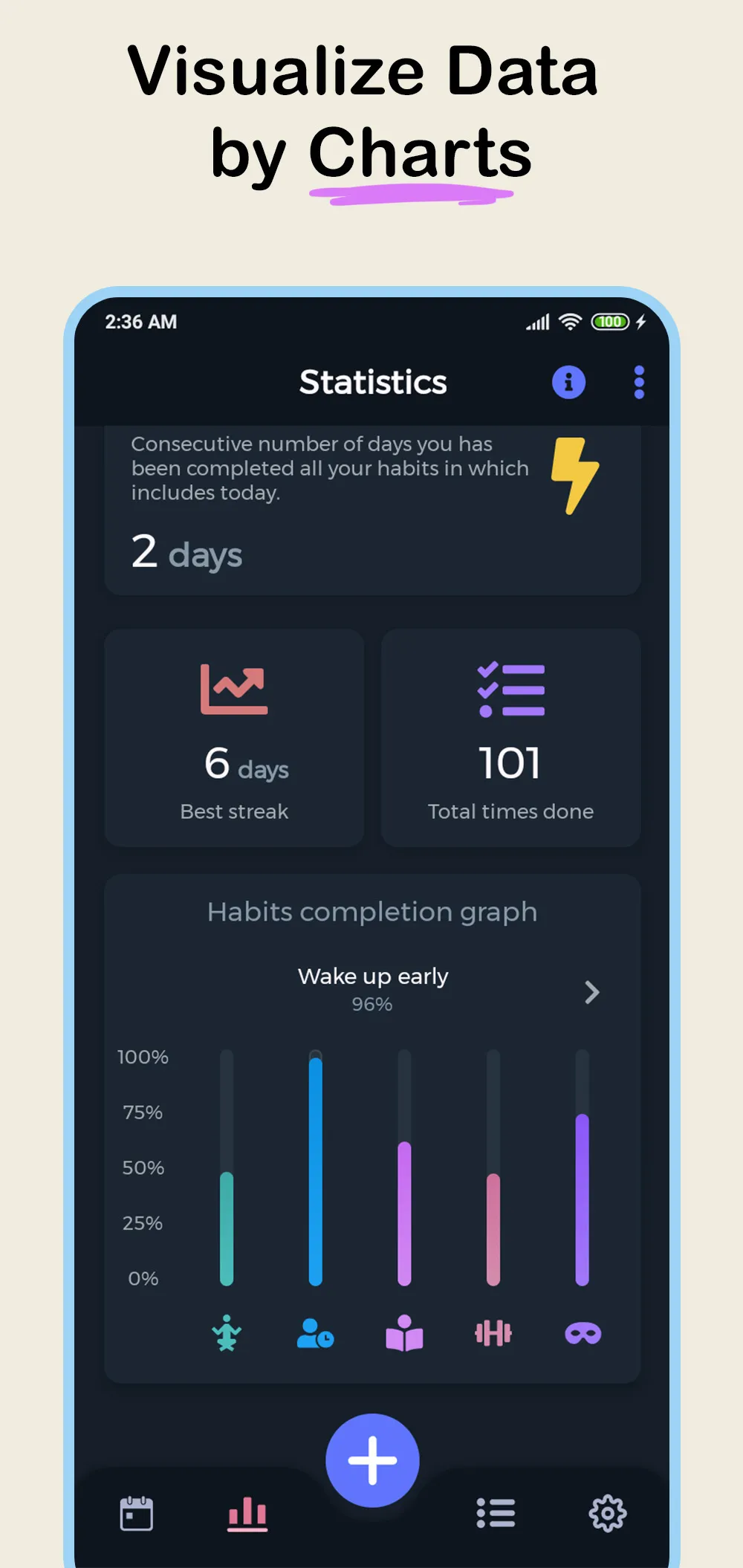 Habit360 Habit Tracker & To-do | Indus Appstore | Screenshot