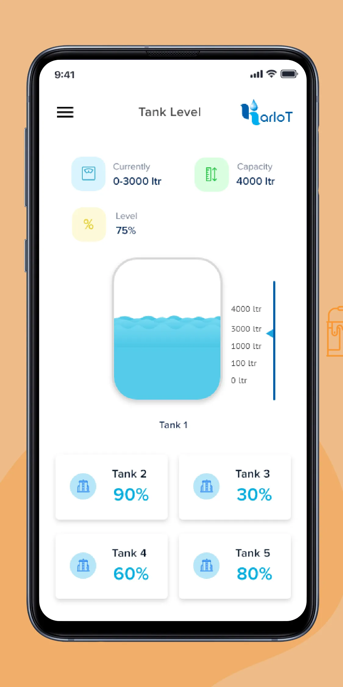 KarIoT-Smart Water Management | Indus Appstore | Screenshot