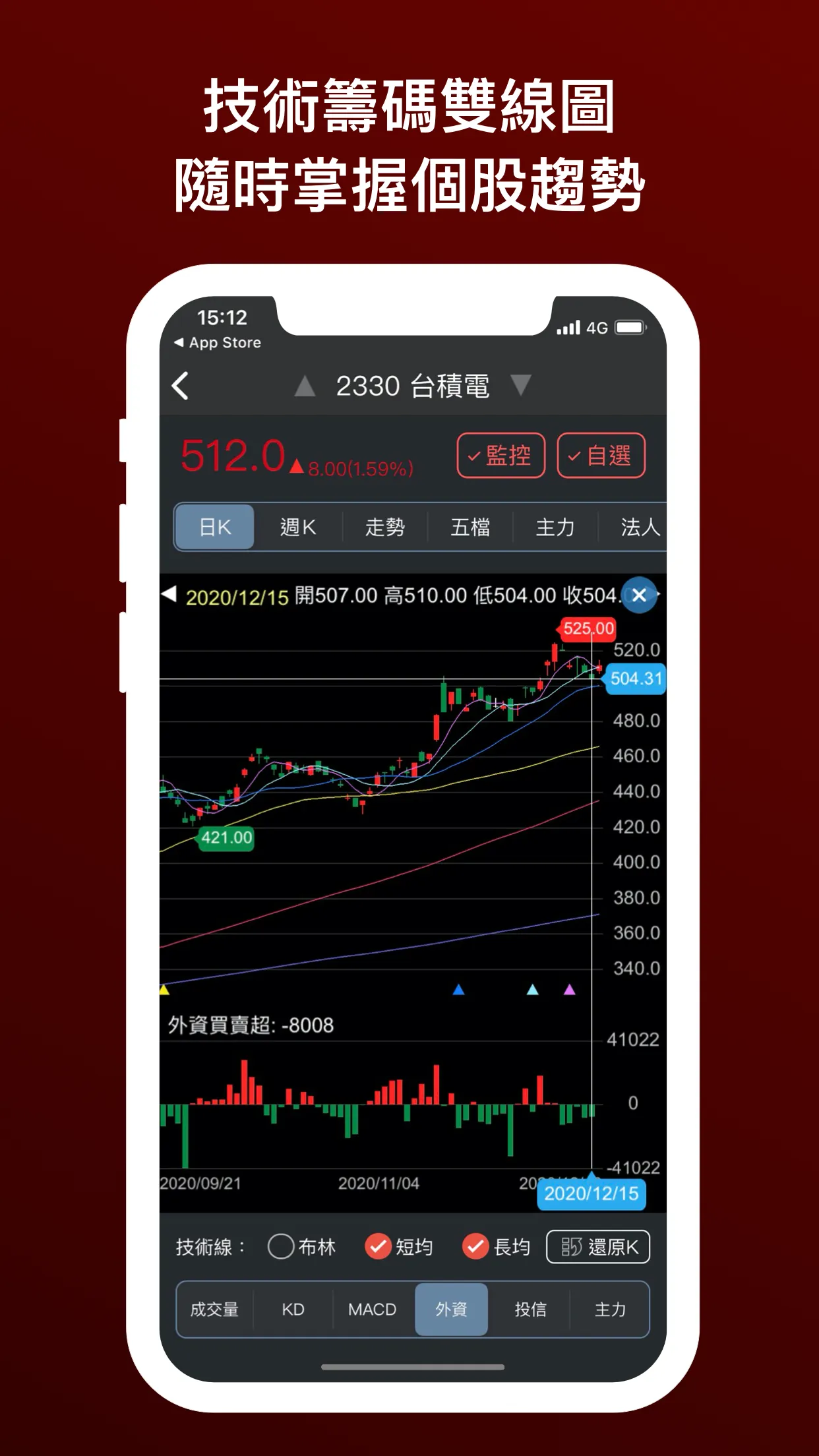 無聊詹 - 監控警報器 (台股即時訊號 + 技術籌碼選股) | Indus Appstore | Screenshot