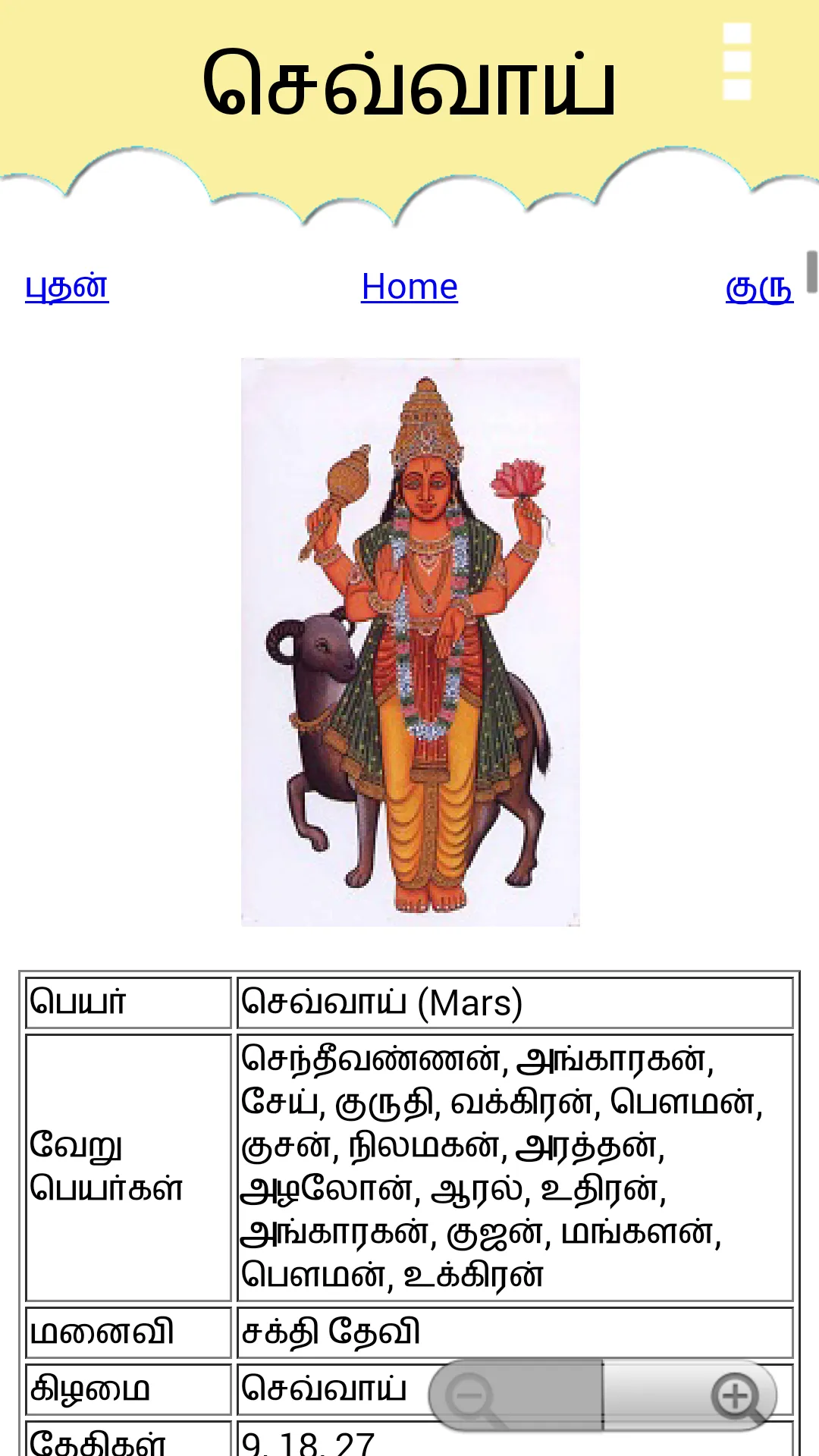 Navagrahas | Indus Appstore | Screenshot