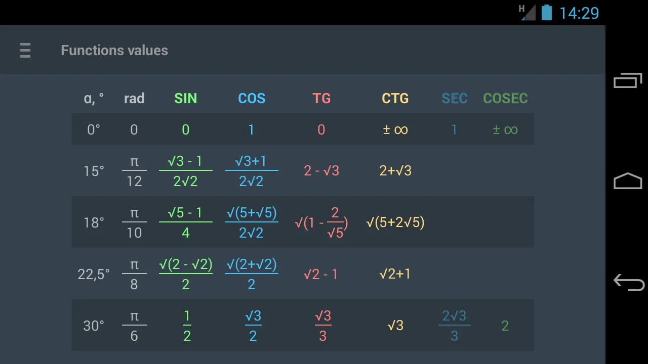 Trigonometry. Unit circle. | Indus Appstore | Screenshot