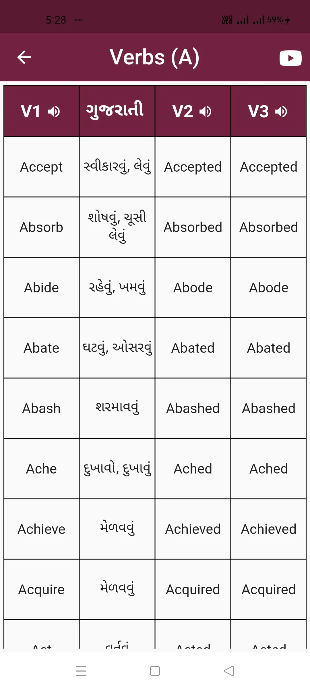 Learn Gujarati Through English | Indus Appstore | Screenshot