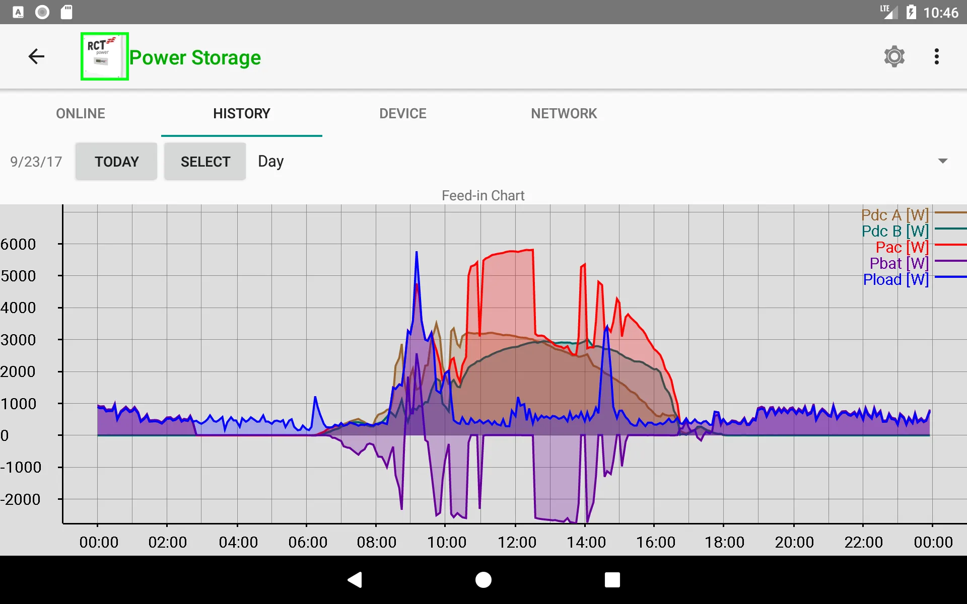 RCT Power App | Indus Appstore | Screenshot