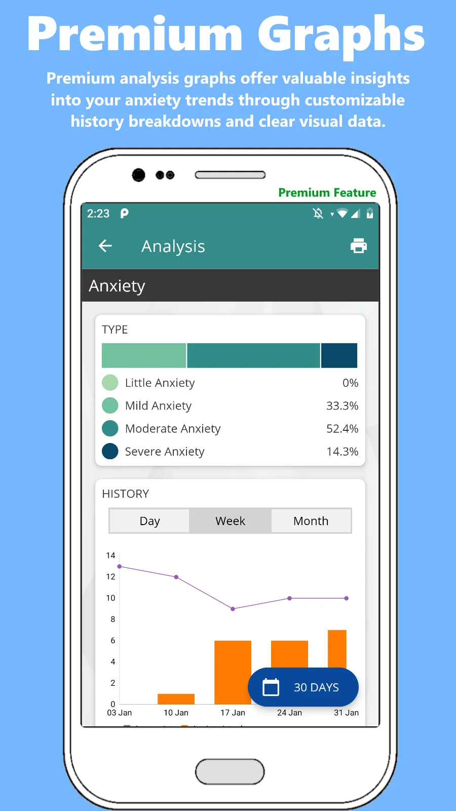 Anxiety & Stress Log, Analysis | Indus Appstore | Screenshot