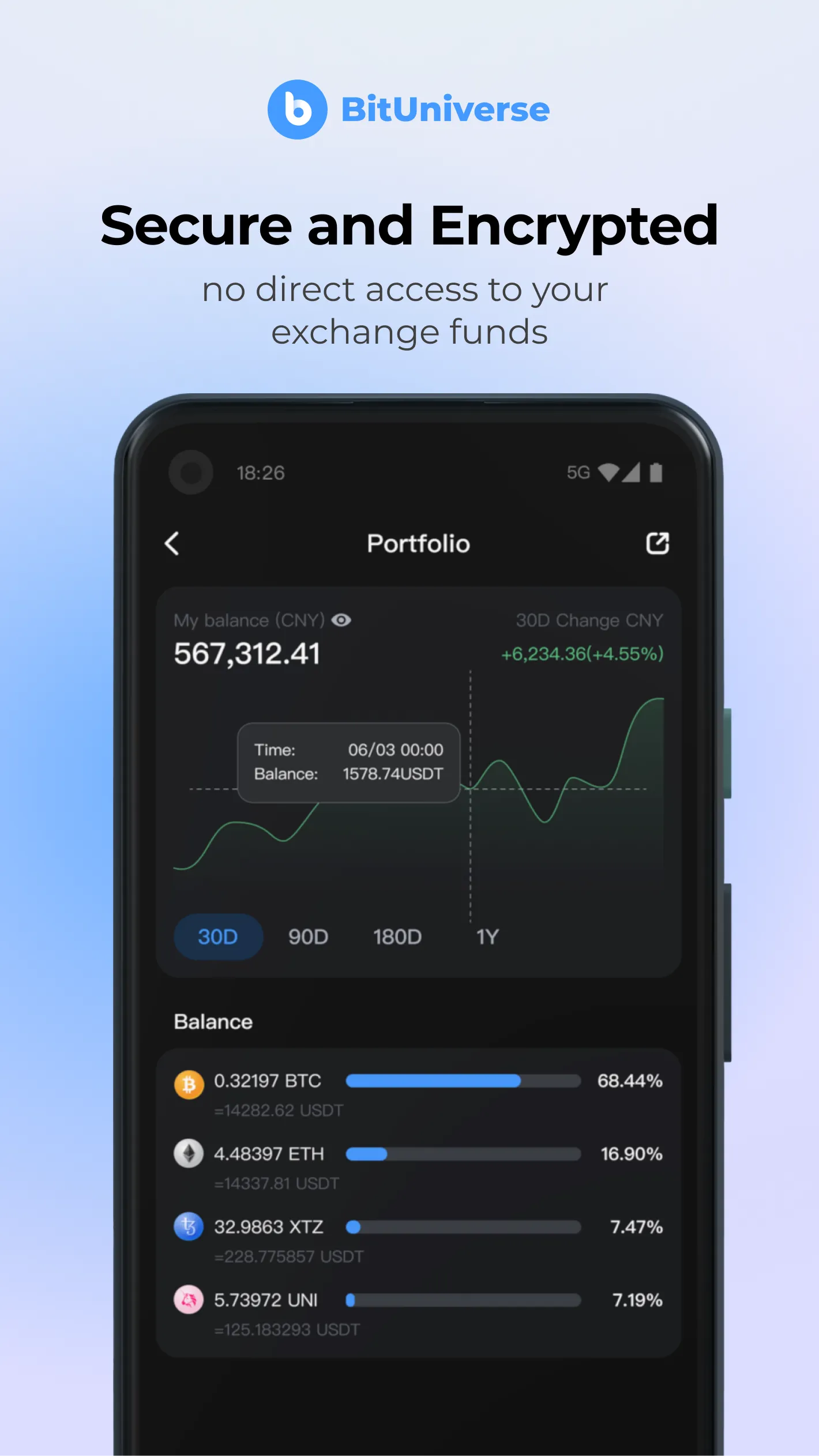 BitUniverse:Crypto Trading Bot | Indus Appstore | Screenshot