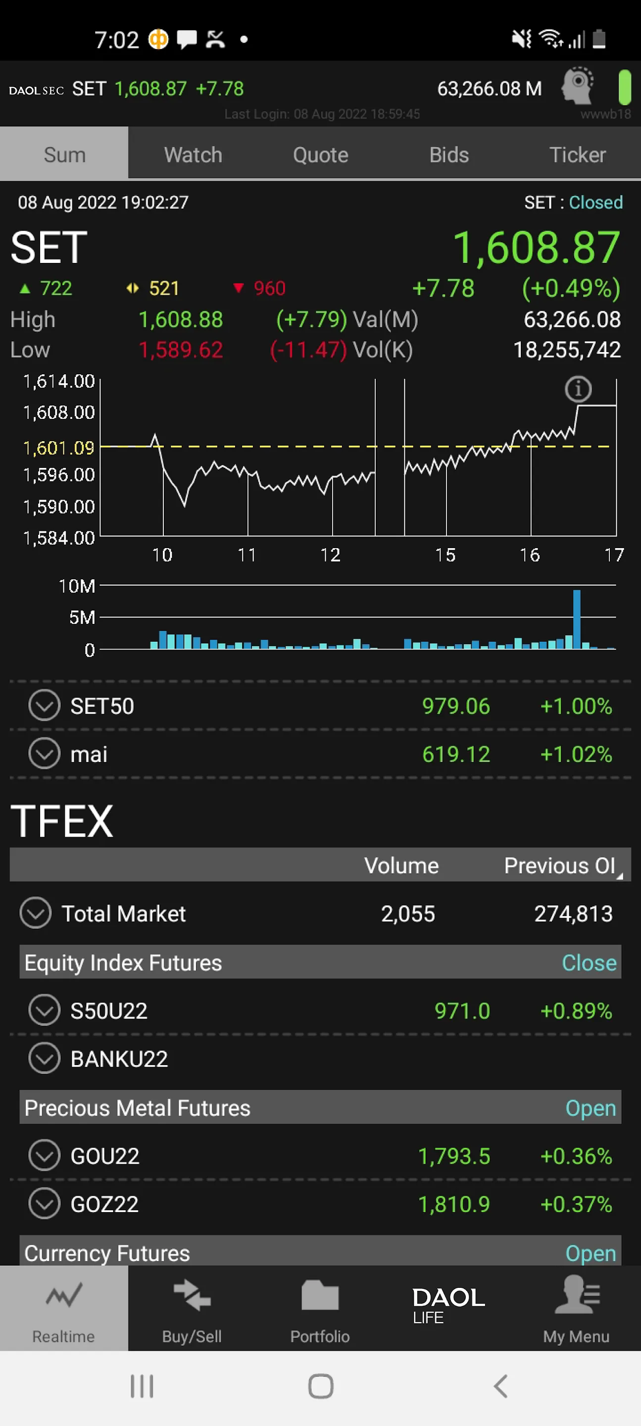 DAOL SEC Trade | Indus Appstore | Screenshot