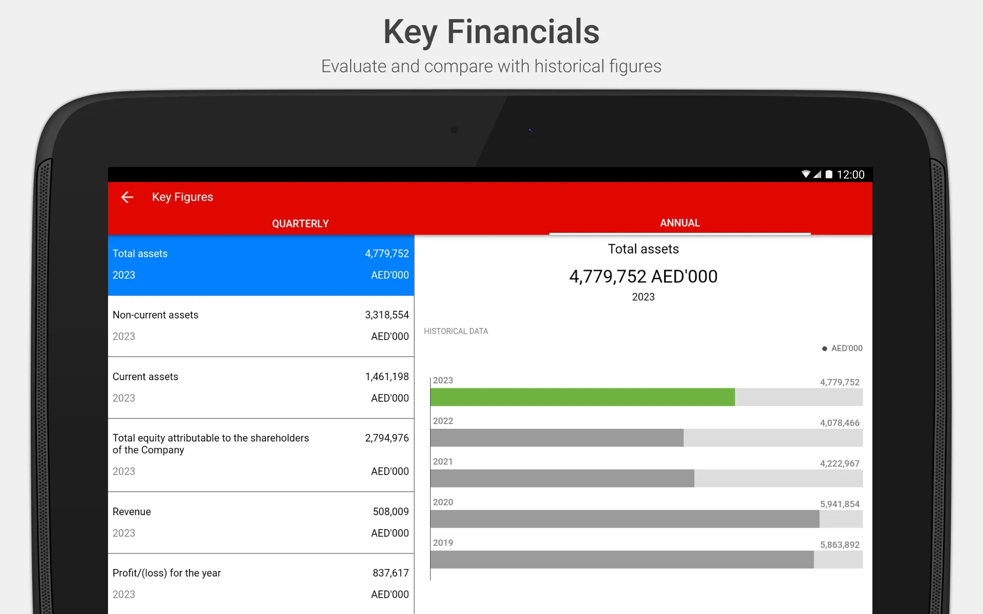 Union Properties IR | Indus Appstore | Screenshot