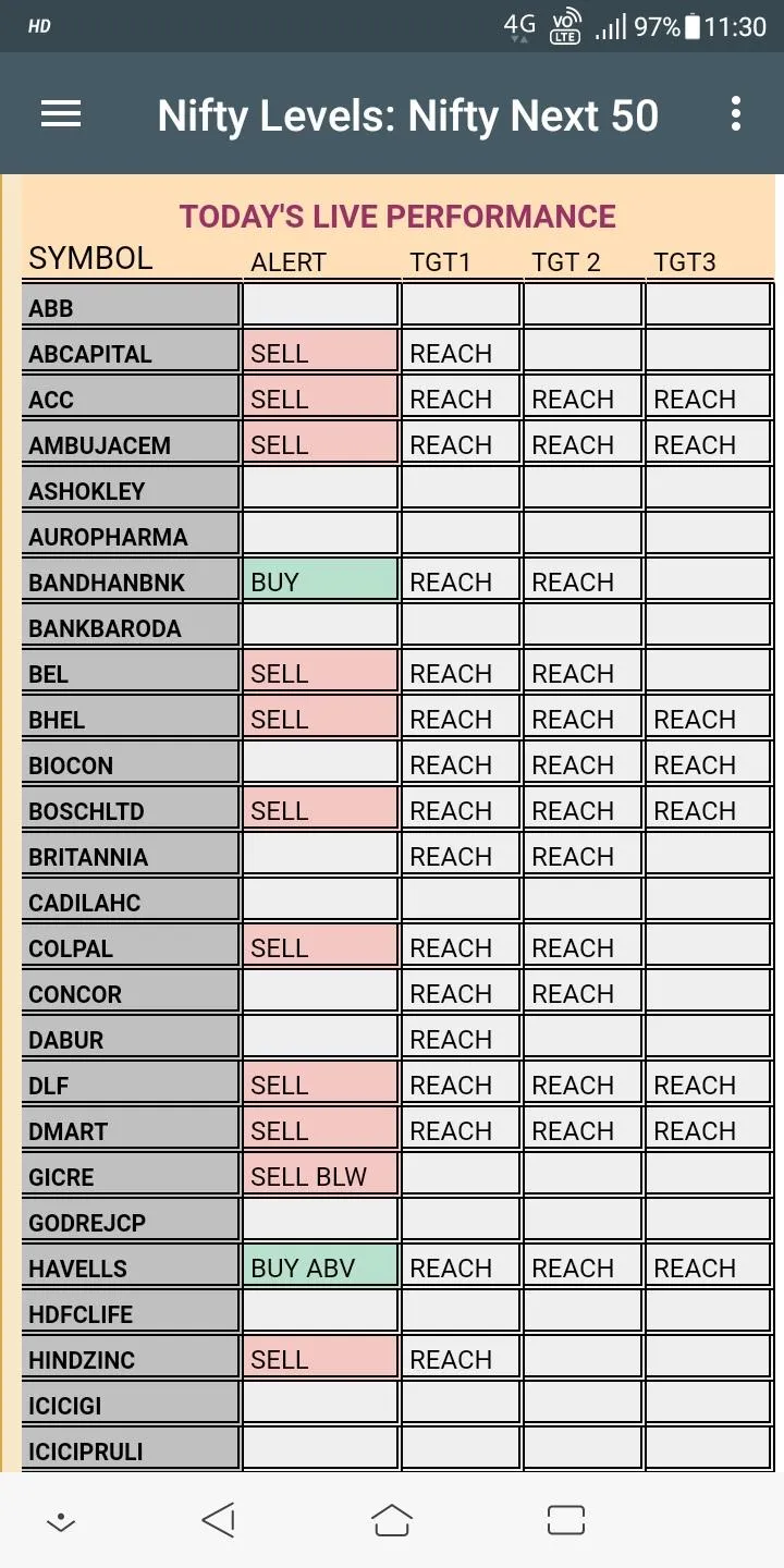 Nifty levels | Indus Appstore | Screenshot