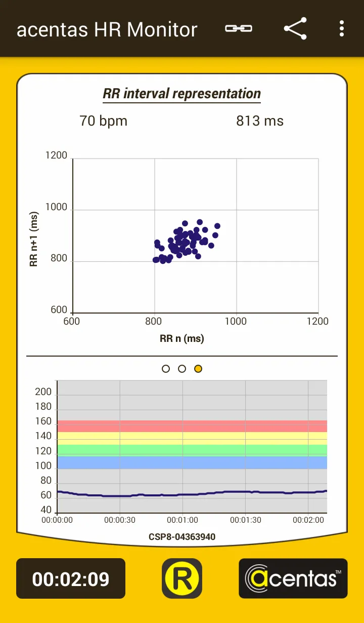 acentas HR Monitor | Indus Appstore | Screenshot