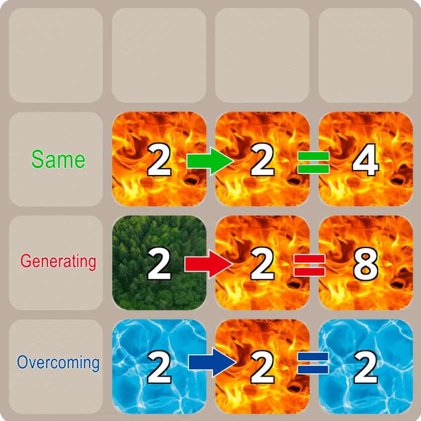 WuXing 2048 | Indus Appstore | Screenshot