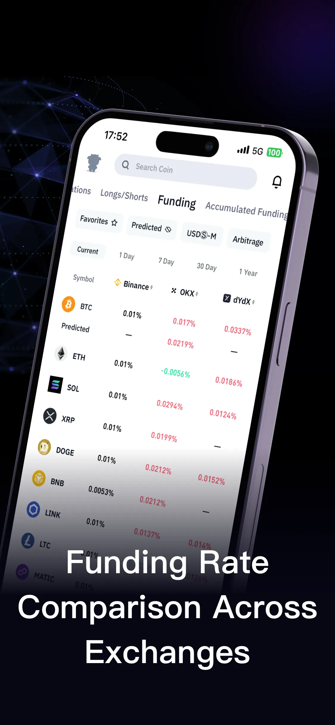 CoinGlass - Bitcoin & Crypto | Indus Appstore | Screenshot