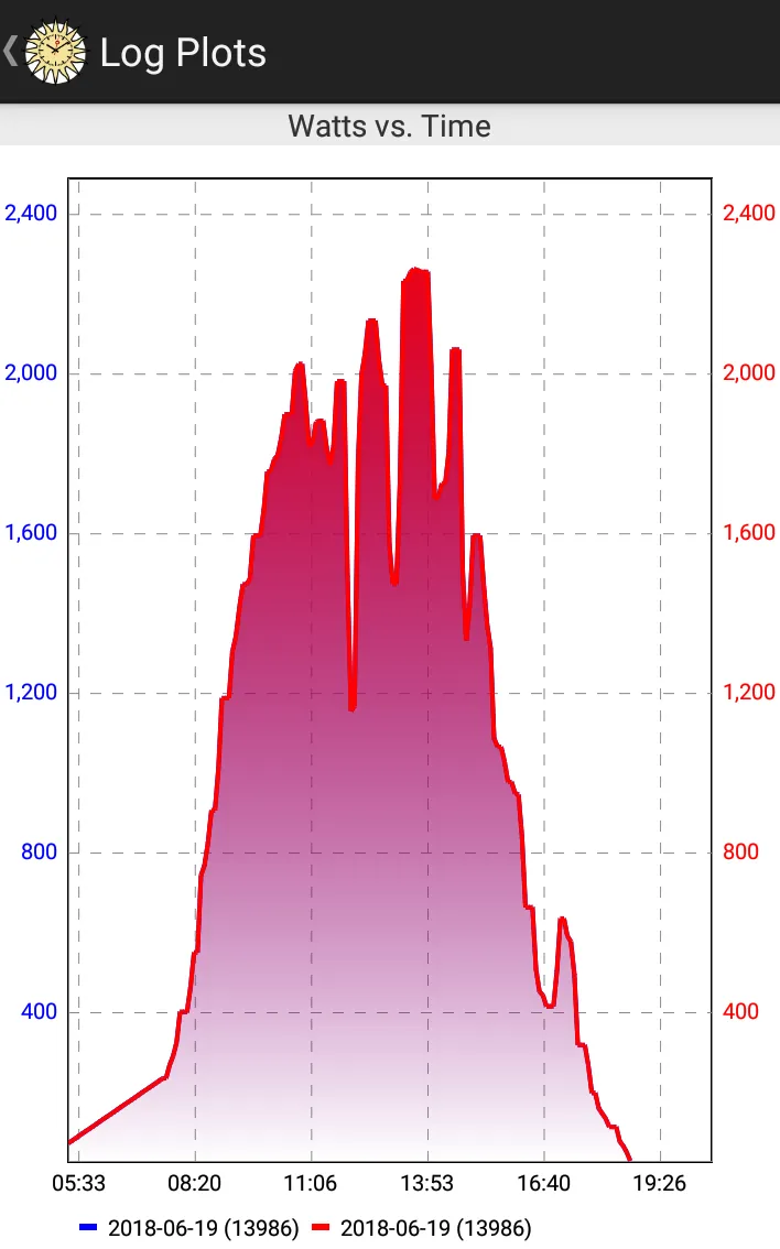 Solar Monitor | Indus Appstore | Screenshot