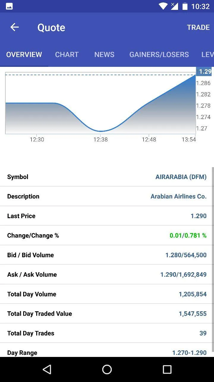 Al Dar Trader | Indus Appstore | Screenshot