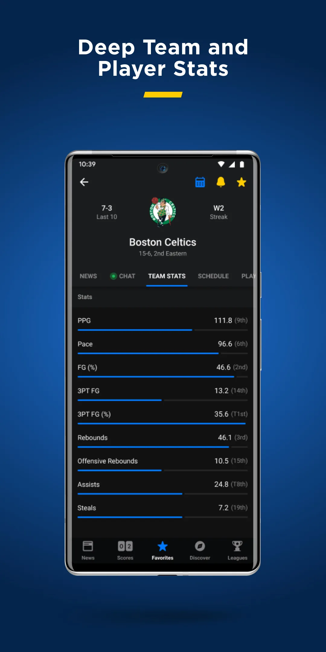 theScore: Sports News & Scores | Indus Appstore | Screenshot