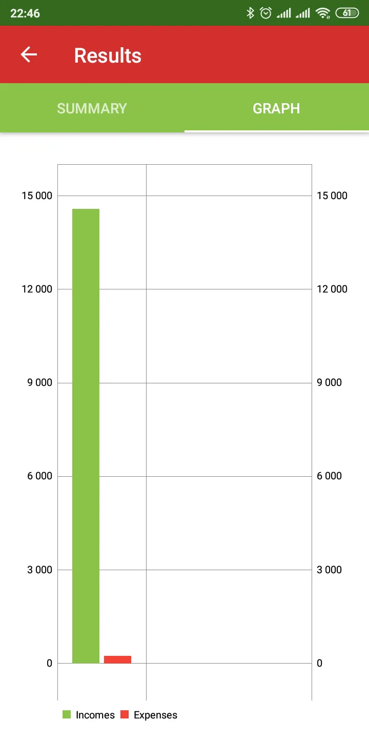 Money Tracker: Budget, Expense | Indus Appstore | Screenshot