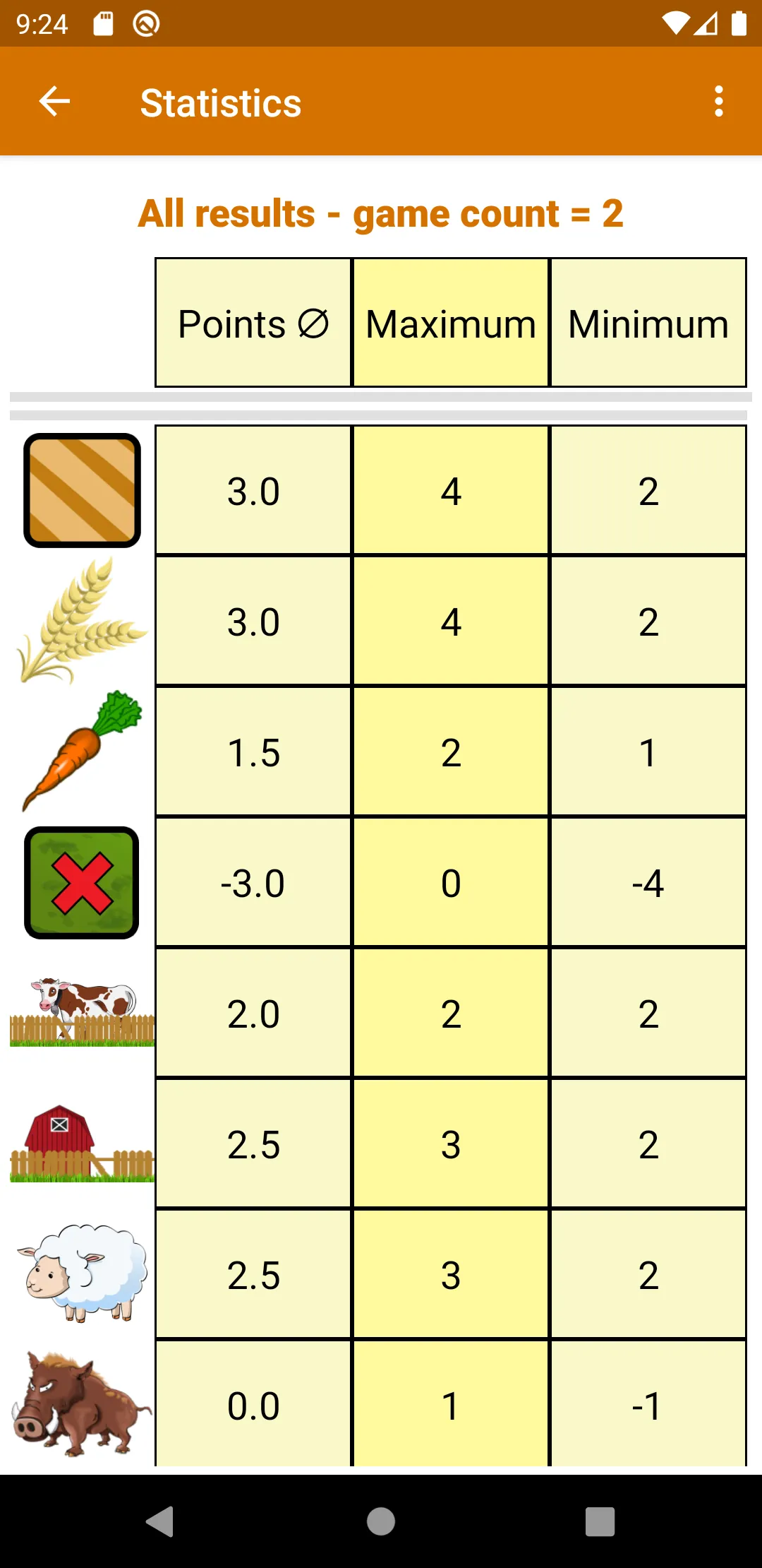 Agricola Scoresheet | Indus Appstore | Screenshot